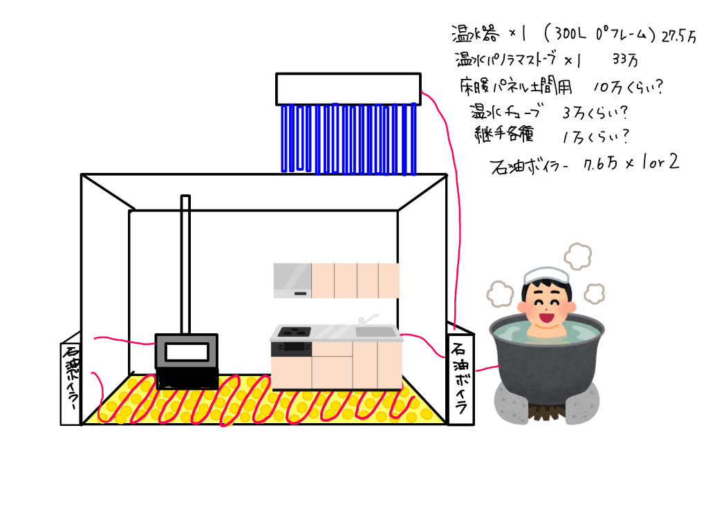 石油ボイラーとの組み合わせ 2