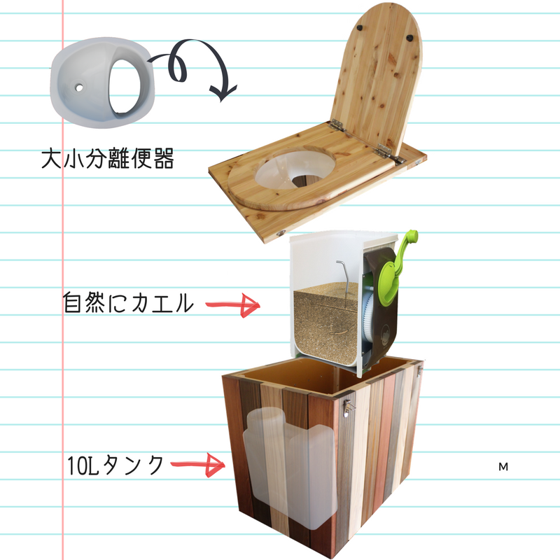 RELIFEの構造