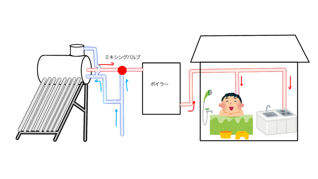 配管図（理想形）