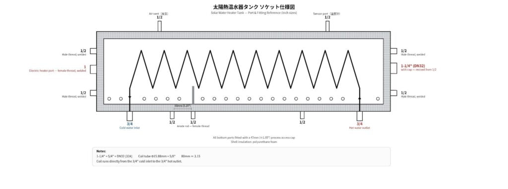 タンクのソケット配置