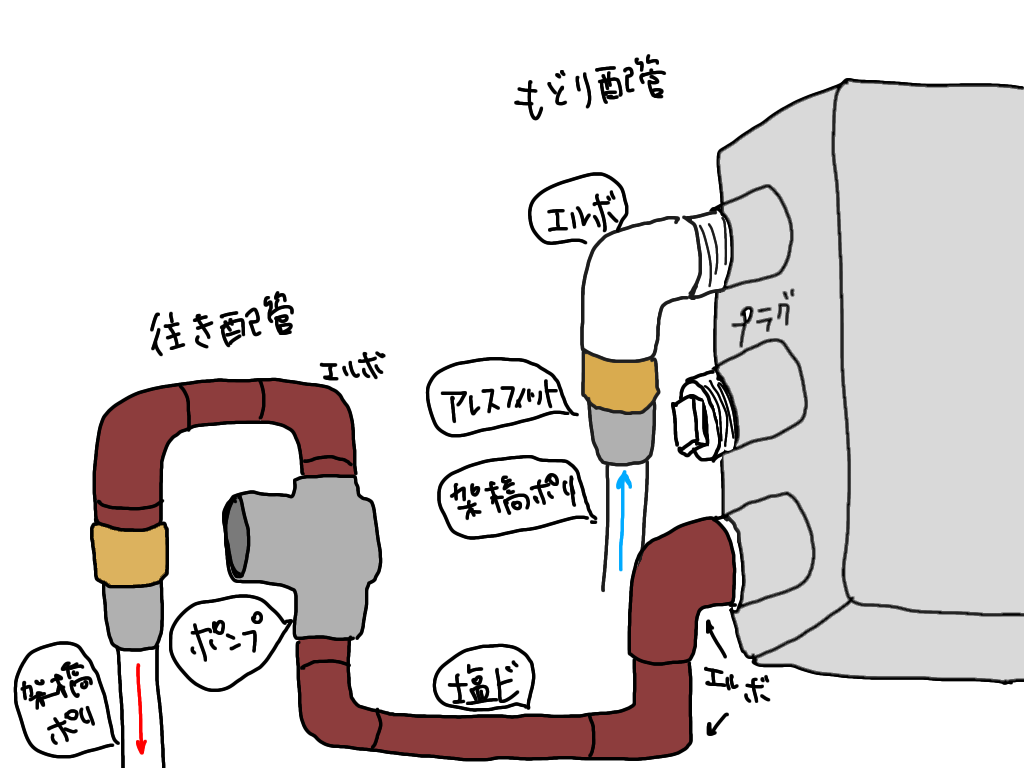 配管図