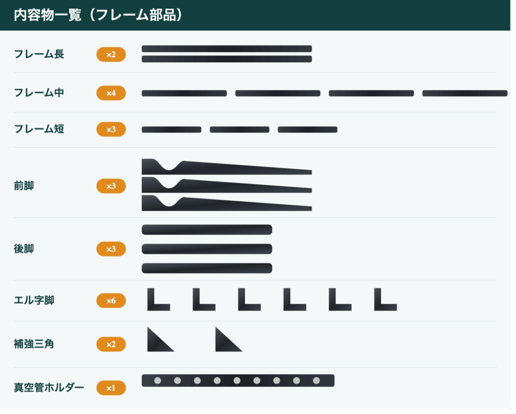 フレームセットの部品一覧